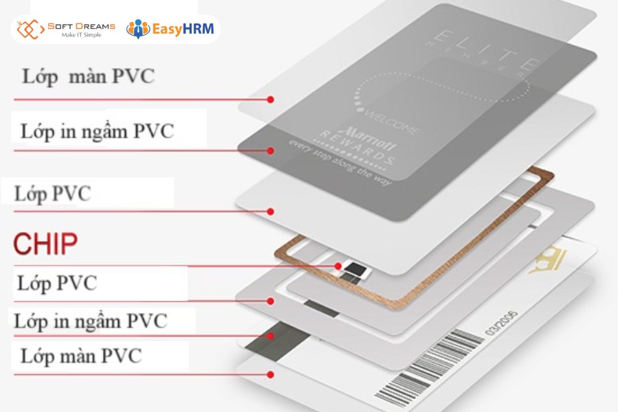 các loại thẻ từ chấm công nhân viên