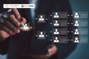 Định biên nhân sự là việc xác định số lượng và cơ cấu nhân sự phù hợp