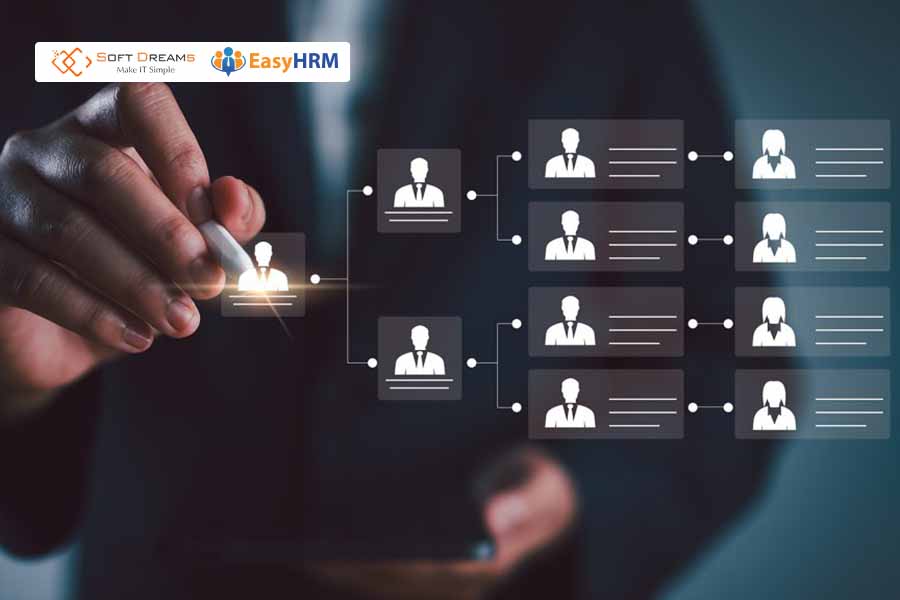 Định biên nhân sự là việc xác định số lượng và cơ cấu nhân sự phù hợp