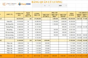 Mẫu bảng lương theo thời gian