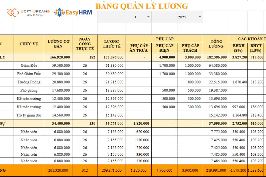 Mẫu bảng lương theo thời gian