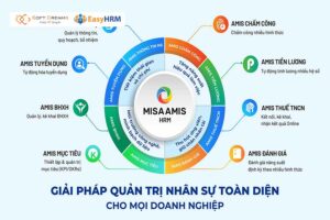 Phần mềm nhân sự MISA AMIS HRM