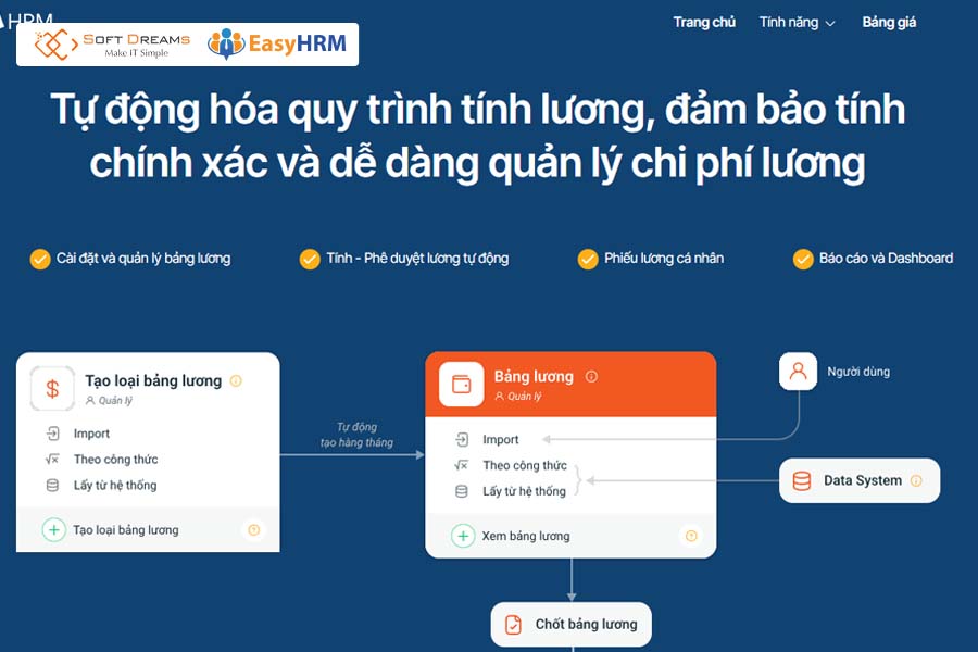 Phần mềm tính lương 1Office