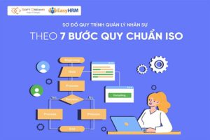 Cách quản lý nhân sự theo mô hình ISO 7 bước