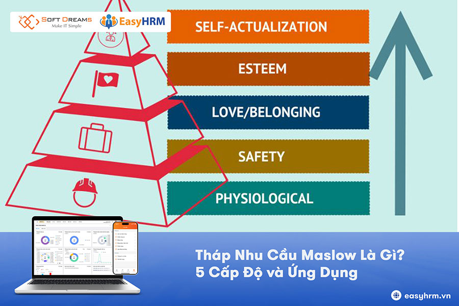 Tháp nhu cầu Maslow