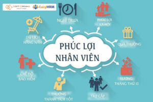 Ứng dụng tháp Maslow để xây dựng phúc lợi cho nhân viên