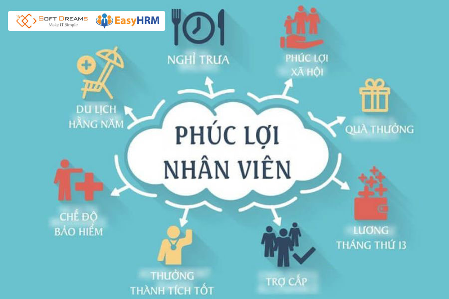 Ứng dụng tháp Maslow để xây dựng phúc lợi cho nhân viên