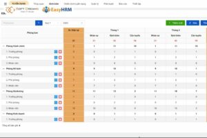 EasyHRM là công cụ đắc lực cho HR về quy trình tuyển dụng