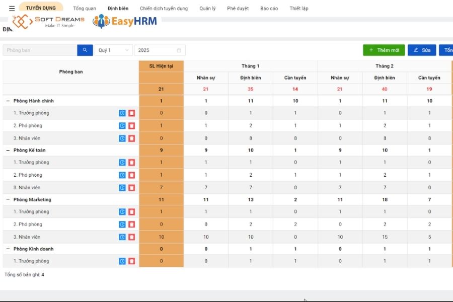 EasyHRM là công cụ đắc lực cho HR về quy trình tuyển dụng
