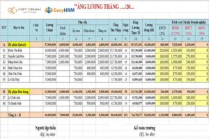 Bảng lương là gì?