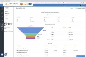 Báo cáo và phân tích dữ liệu tuyển dụng thông qua phần mềm Applicant Tracking System