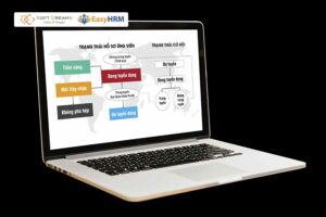 Cách thức vận hành của phần mềm ATS