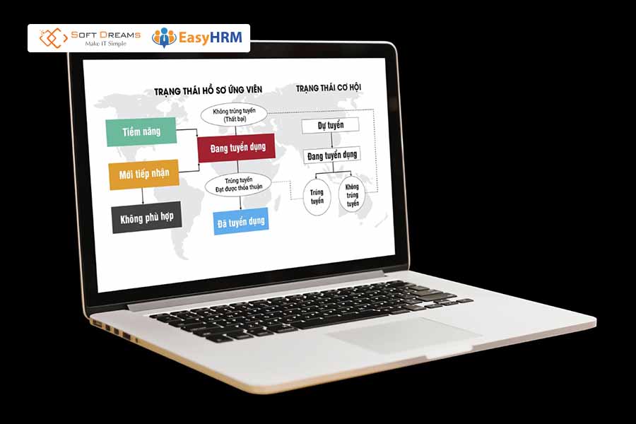 Cách thức vận hành của phần mềm ATS