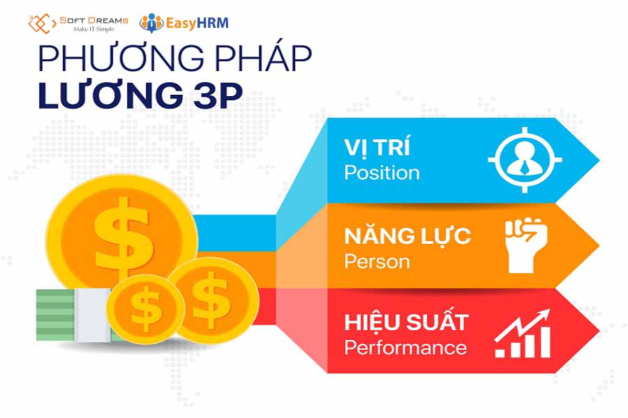 Lương theo hiệu quả công việc có phải lương 3P không?