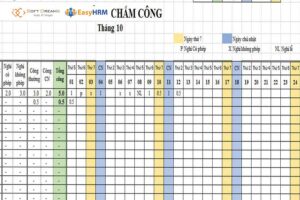 Sai lầm phổ biến khi chấm công cho công nhân