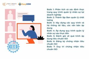 7 bước quản lý nhân sự chuẩn ISO