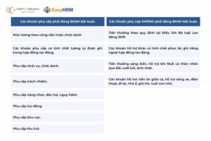 Các khoản phụ cấp trách nhiệm