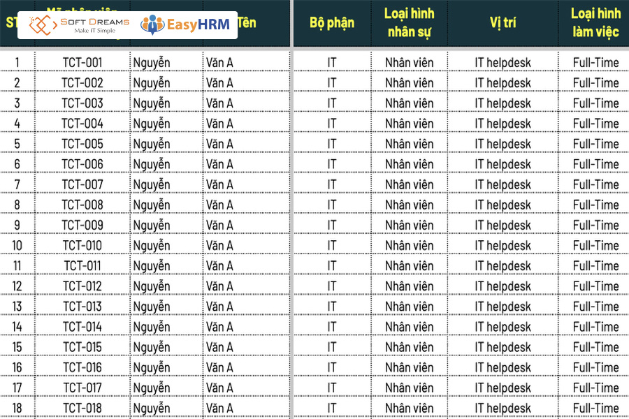 Những thông tin cần có khi tạo file Excel quản lý nhân sự 