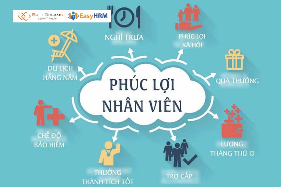 Đảm bảo các chế độ phúc lợi cho nhân viên 