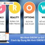 Mô Hình GROW Là Gì? Cách Áp Dụng Mô Hình GROW Trong Nhân Sự