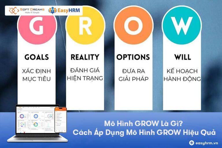 Mô Hình GROW Là Gì? Cách Áp Dụng Mô Hình GROW Trong Nhân Sự