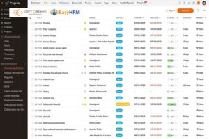 Phần mềm giao việc cho nhân viên Zoho Projects