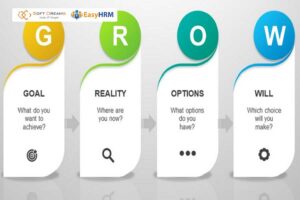 Quy trình 4 bước mô hình GROW