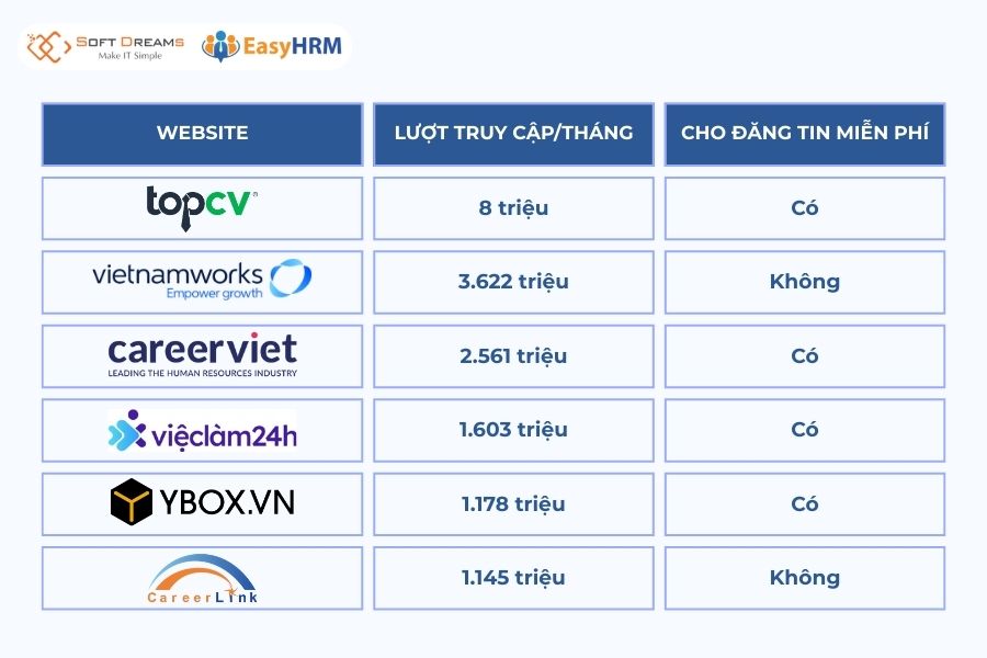 Các trang web tuyển dụng phổ biến