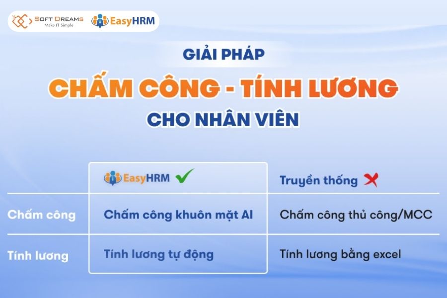 EasyHRM - phần mềm tính lương giá rẻ, dễ dùng