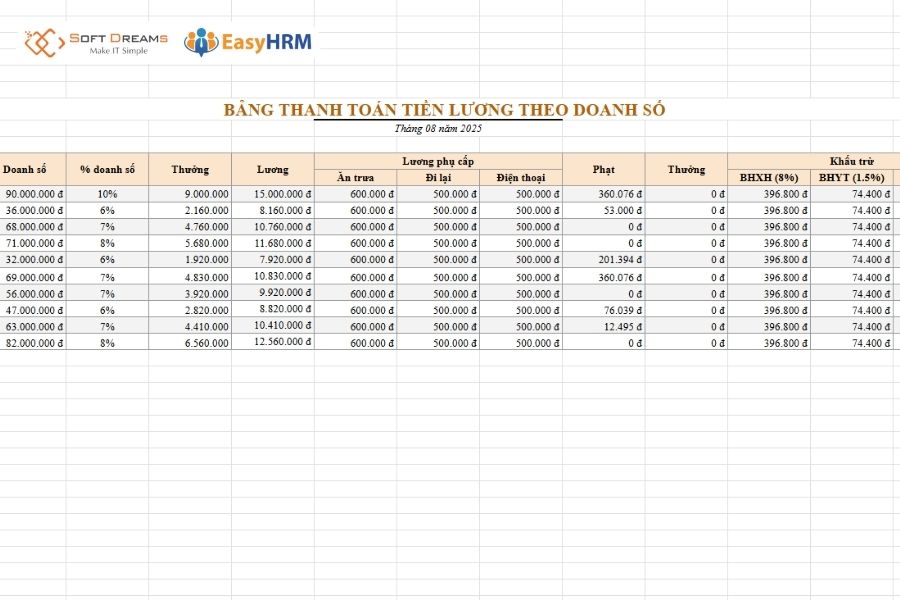 Mẫu bảng tính lương theo doanh thu