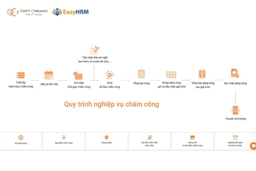 Phân hệ chấm công EasyHRM