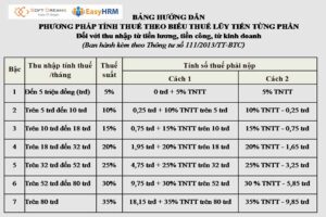 Bảng thuế suất thuế TNCN