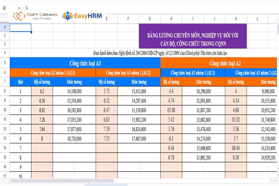 Cập nhật những thay đổi mới nhất trong bảng lương hiện nay