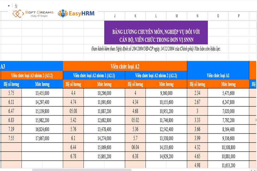 Mẫu bảng lương viên chức mới nhất
