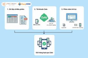 3 việc chính cần chuẩn bị trước khi gửi phiếu lương hàng loạt qua Zalo