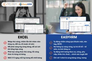  EasyHRM - Là trợ thủ đắc lực của các quý doanh nghiệp