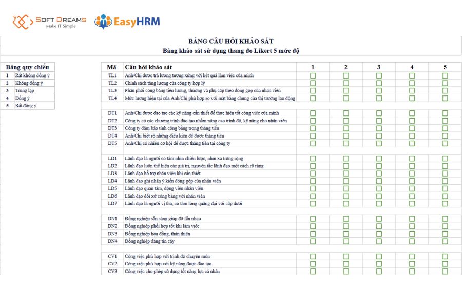 Mẫu khảo sát sử dụng thang đo likert