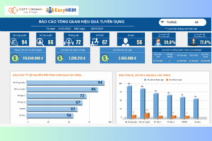 Báo cáo chi phí tuyển dụng cần tập trung vào các chỉ số quan trọng