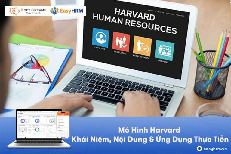 Mô hình Harvard - Bí quyết quản trị nhân sự hiệu quả