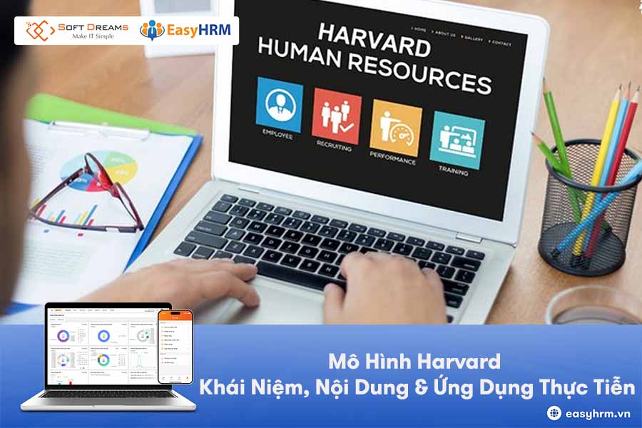 Mô hình Harvard - Bí quyết quản trị nhân sự hiệu quả
