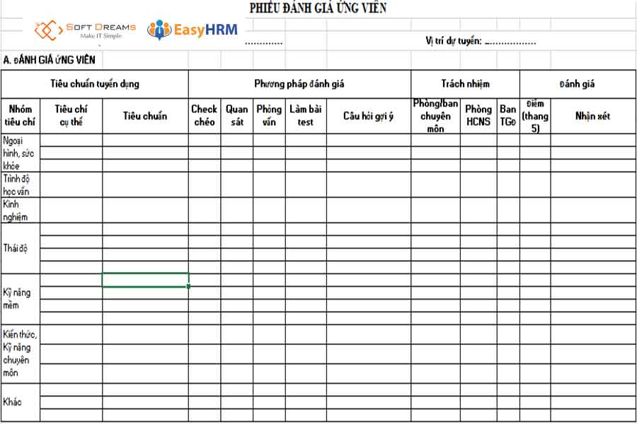 Nội dung cần có trong phiếu đánh giá phỏng vấn ứng viên