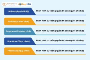 Nội dung mô hình 5Ps