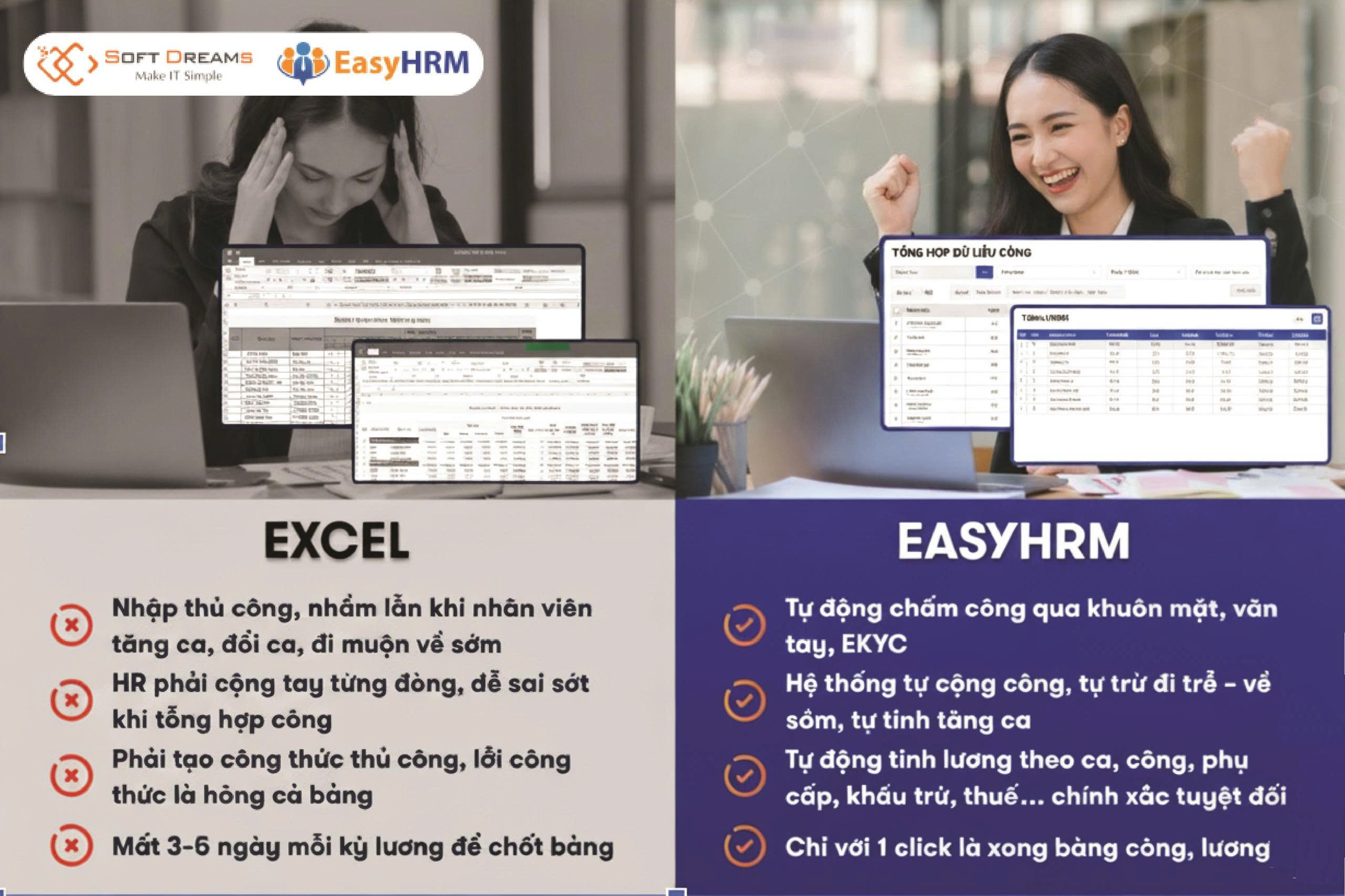 EasyHRM - Là trợ thủ đắc lực của các quý doanh nghiệp