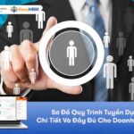 Sơ đồ quy trình tuyển dụng chi tiết, đầy đủ cho doanh nghiệp