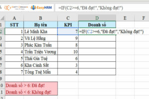 Sử dụng công thức hàm IF tương đối đơn giản