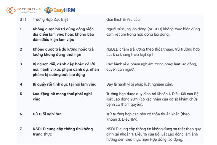 Các trường hợp đặc biệt người lao động không cần báo trước thời gian cụ thể