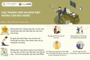 Các trường hợp xin nghỉ việc không cần báo trước