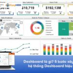 Dashboard là gì? Hướng dẫn xây dựng và các mẫu dashboard hiệu quả