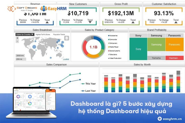 Dashboard là gì? Hướng dẫn xây dựng và các mẫu dashboard hiệu quả