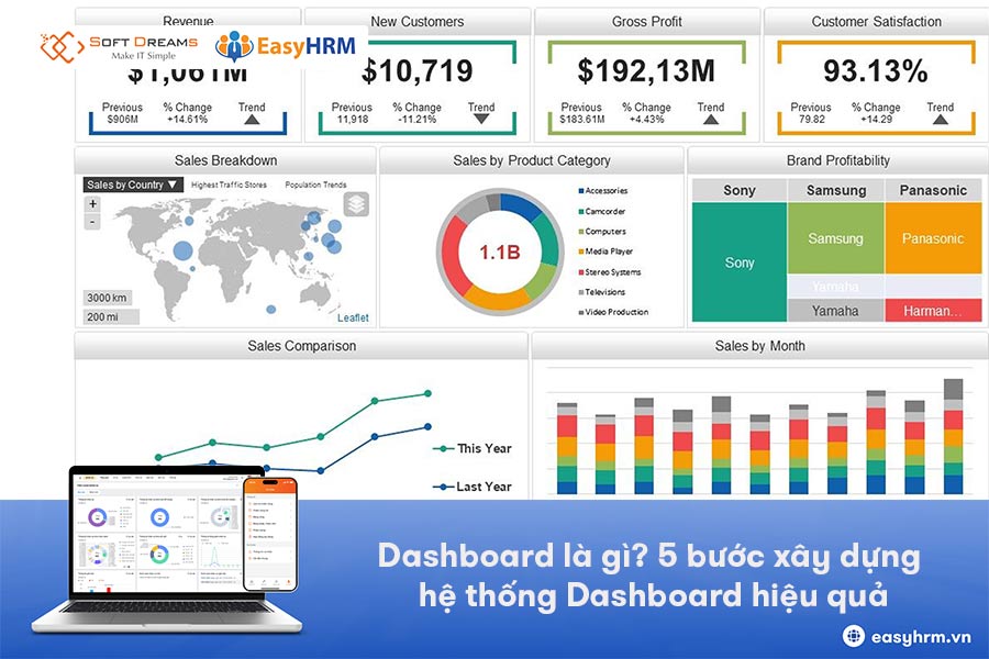 Dashboard là gì? Hướng dẫn xây dựng và các mẫu dashboard hiệu quả